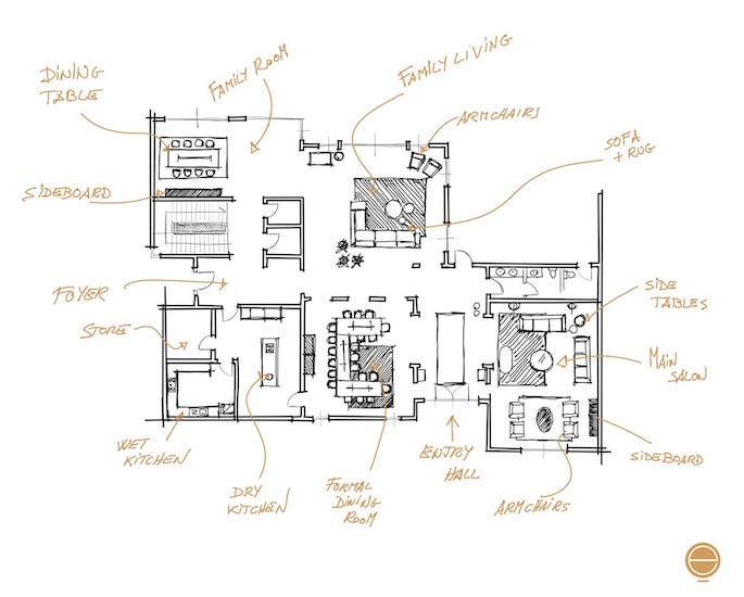 Floor plan sketch with the furniture layout and labels for sofas, dining table and sideboards